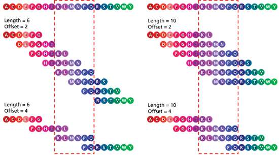 Custom Peptide Libraries - ProImmune - Mastering Immunity _ MHC ...