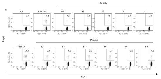 Experimental data from Bresson et al.